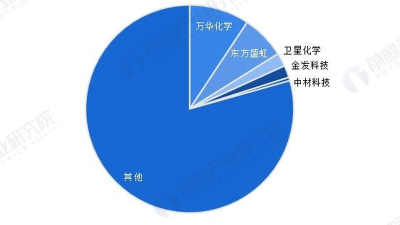 水处理精细化工药剂定制：解析定制化服务的核心价值